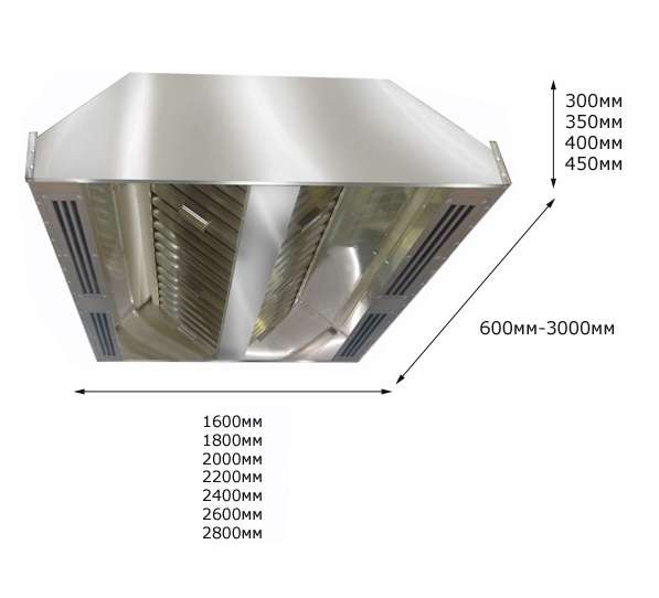 Зонт вентиляционный 1200х1200х350